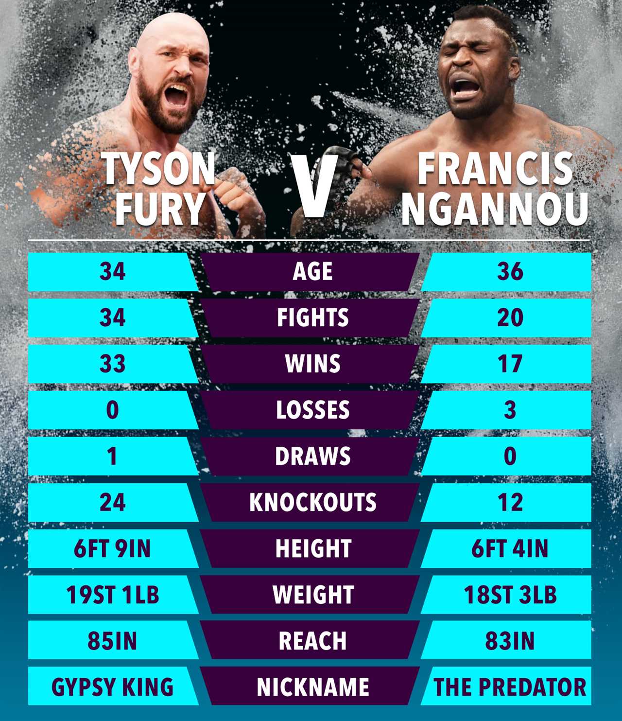 Anthony Joshua speaks out on Tyson Fury and Francis Ngannou, criticizing the Brit for avoiding Usyk.