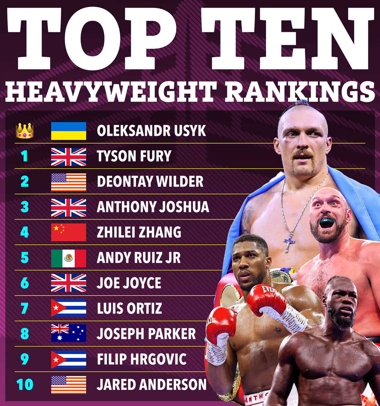 Ring Magazine's Top 10 heavyweight boxers: Fans confused over No. 1