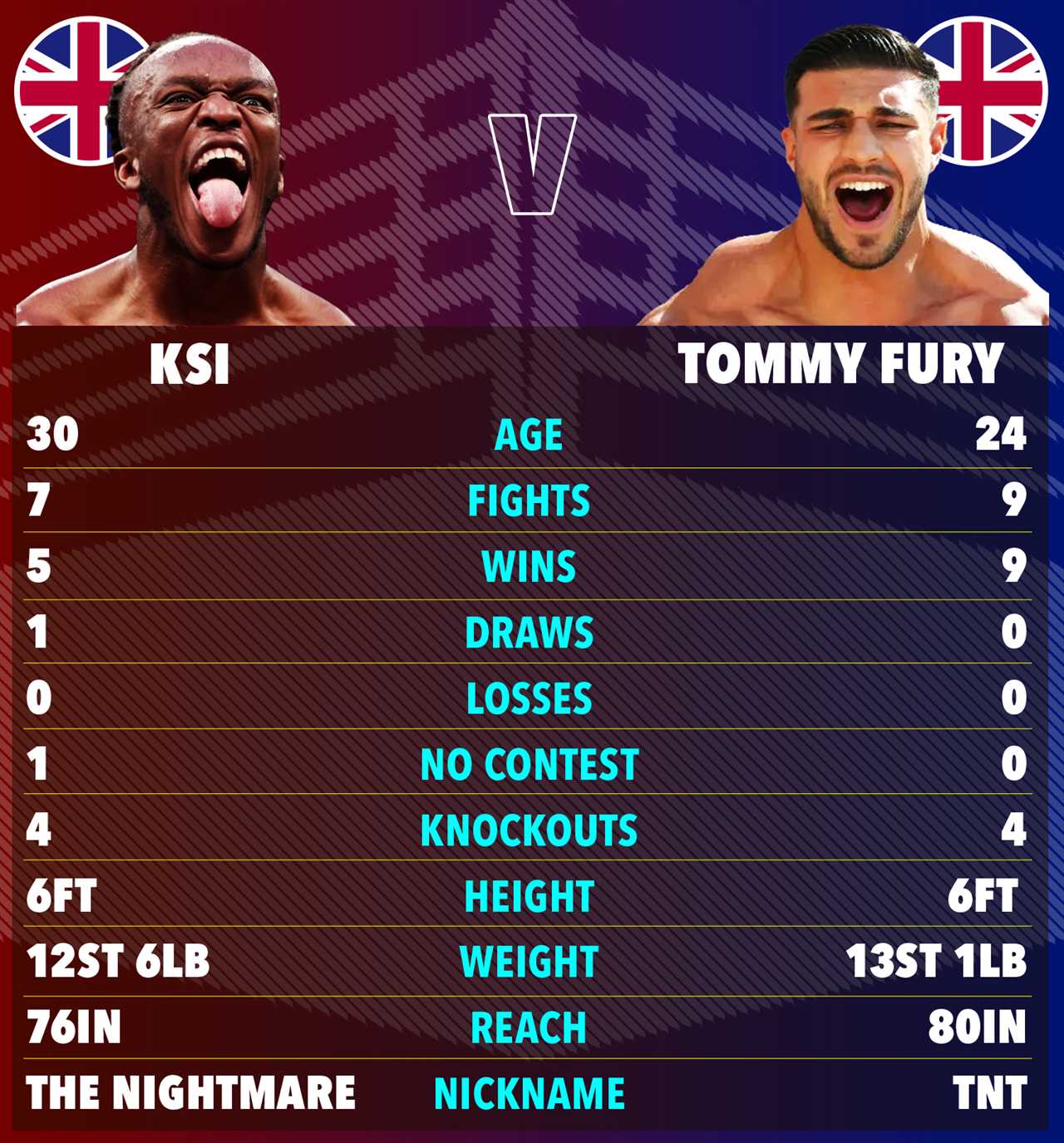 TOMMY FURY AND HIS DAD JOHN JOIN KSI FOR TOPLESS Physique COMPARISON Ahead Of Epic Fight