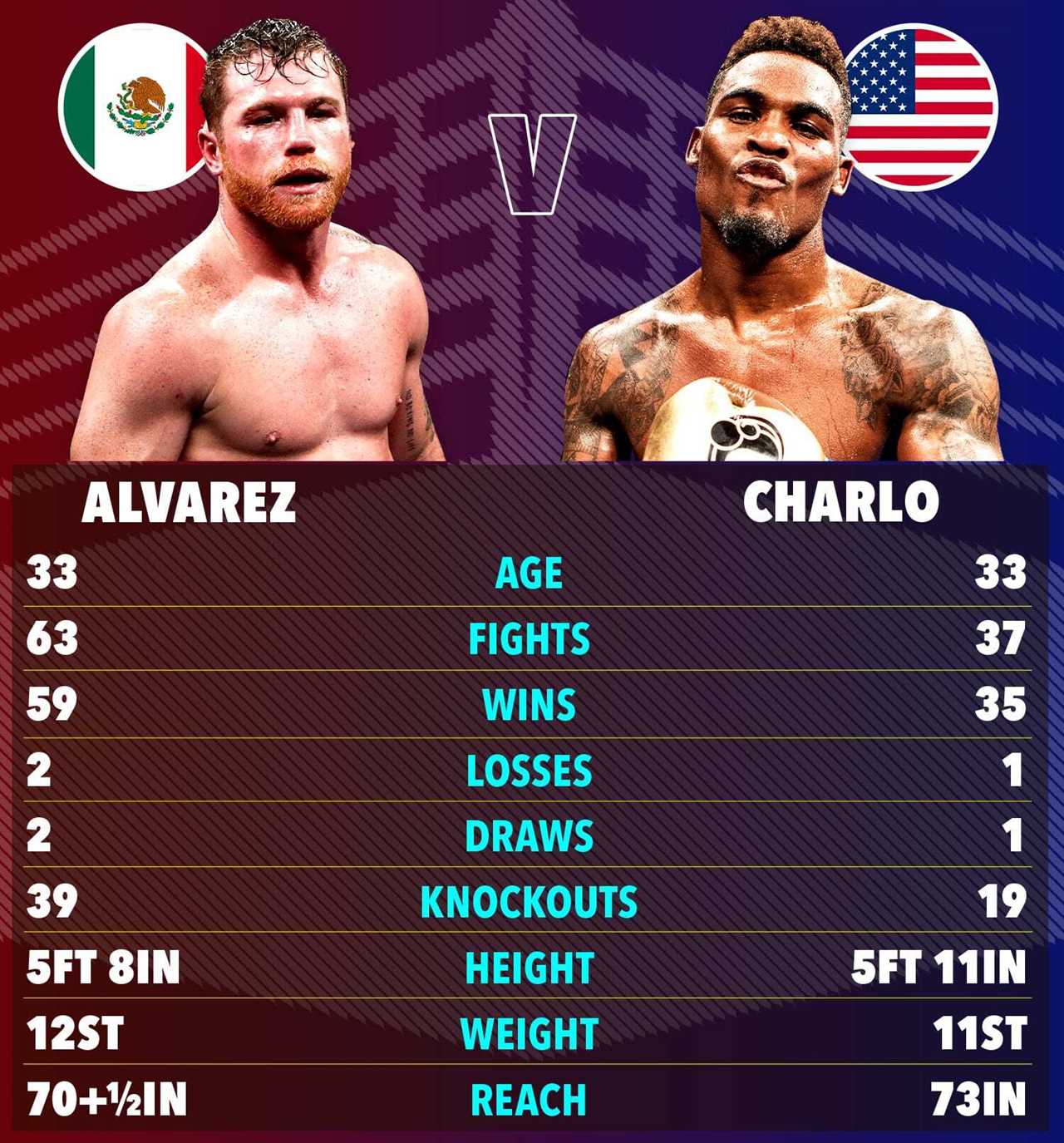 Canelo alvarez opens up about fighting through injury and vows to return to greatness