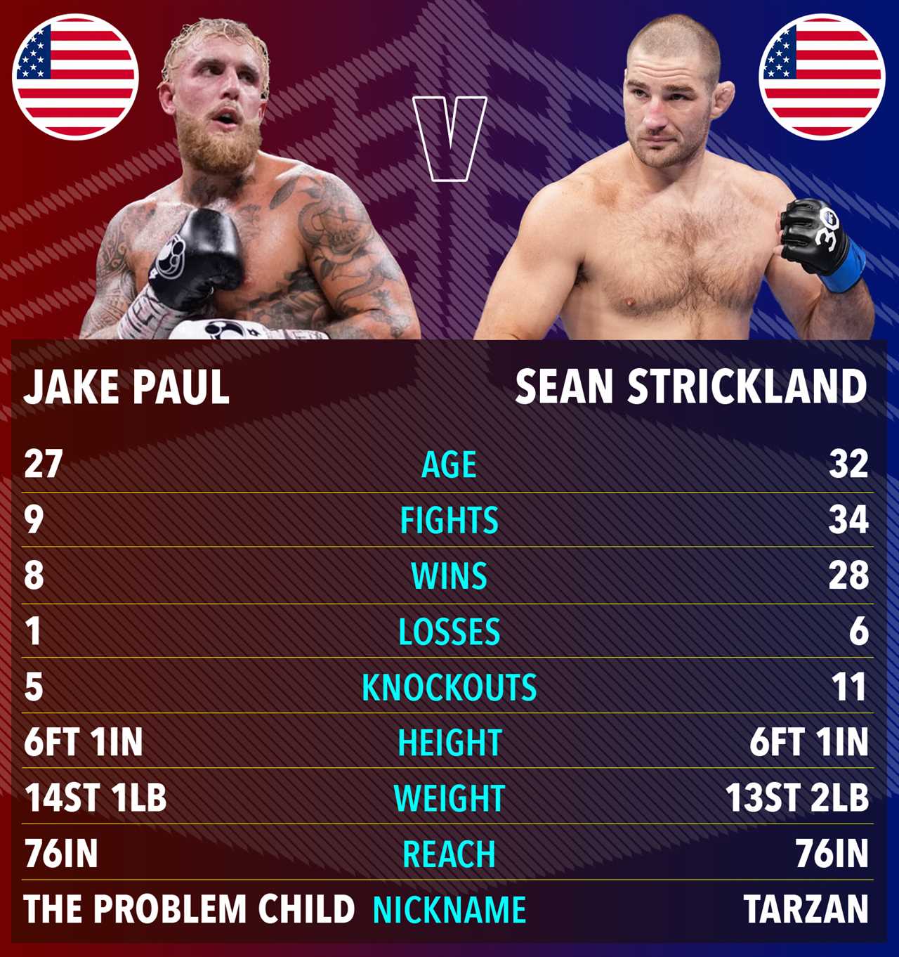 Jake Paul 'BLOCKED' from fighting MMA Star by UFC after claiming YouTube star doesn’t make money