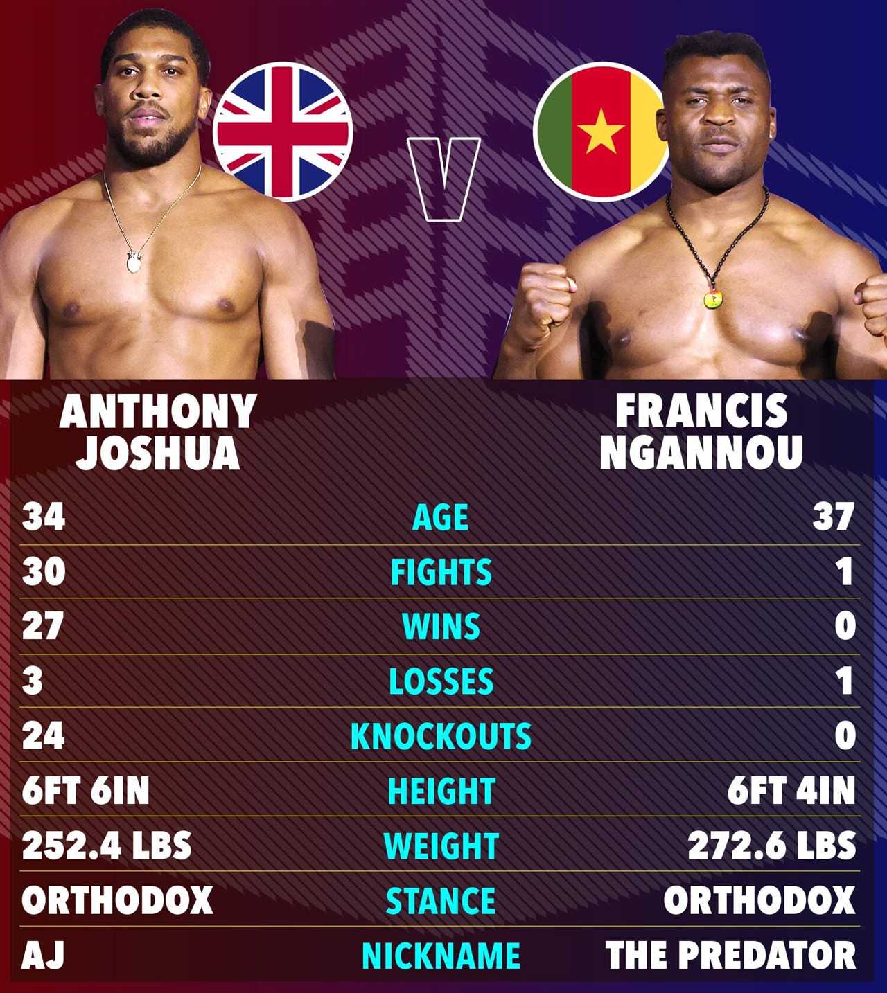 Tyson Fury joins the panel of experts for Anthony Joshua vs Francis Ngannou Fight
