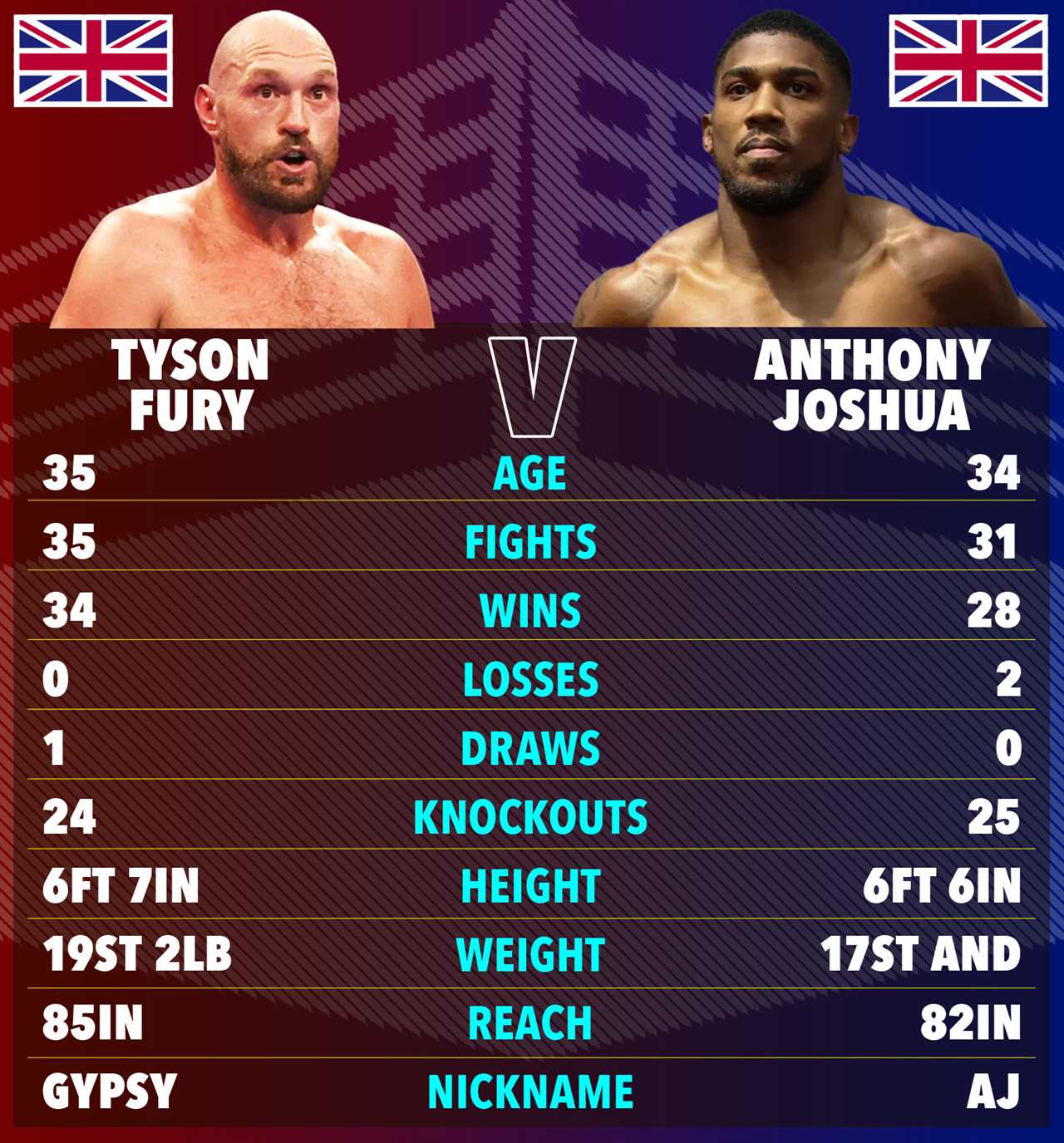 Anthony Joshua announces his retirement and gives a hint at future plans