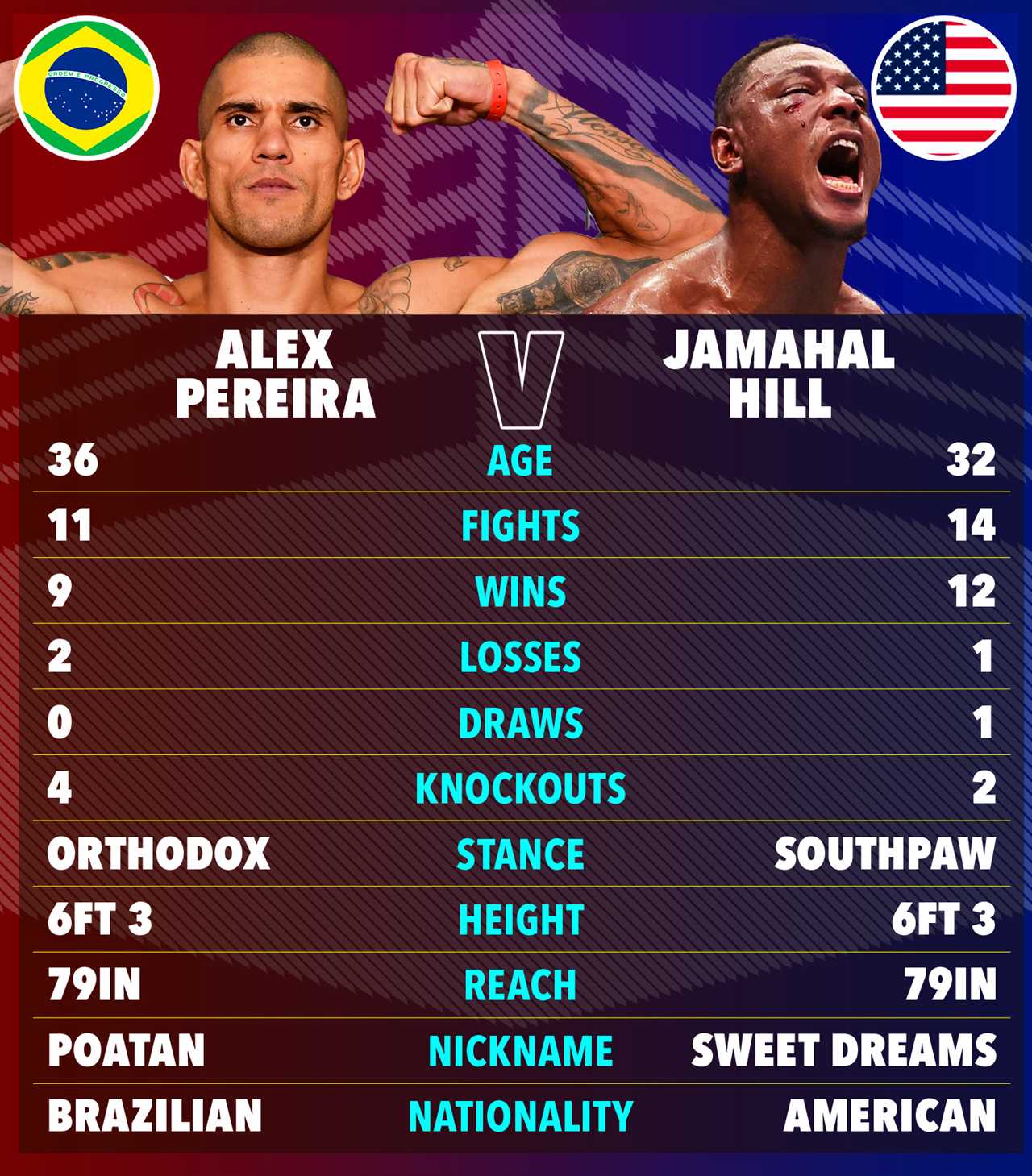 UFC 300: Dana White Separates Fighters in Intense Face Offs