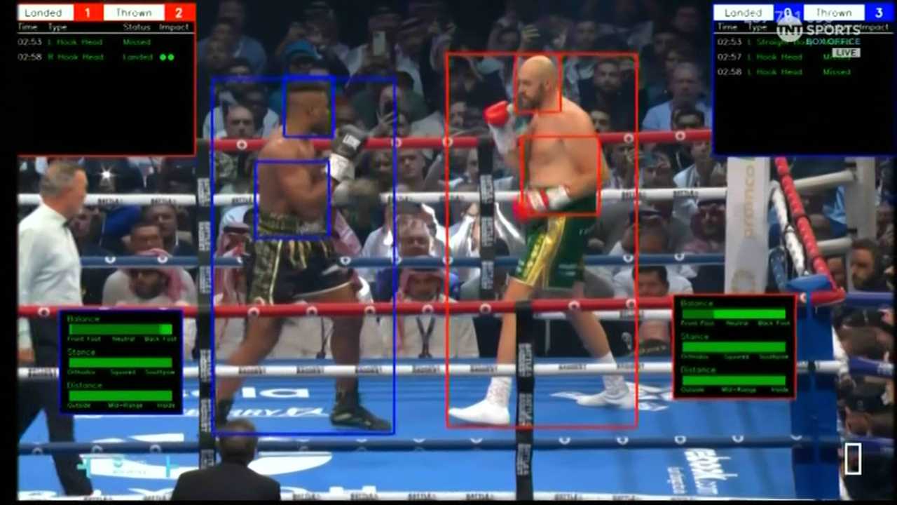 AI Feature Reveals Tyson Fury's Winning Strategy Ahead of Usyk Showdown