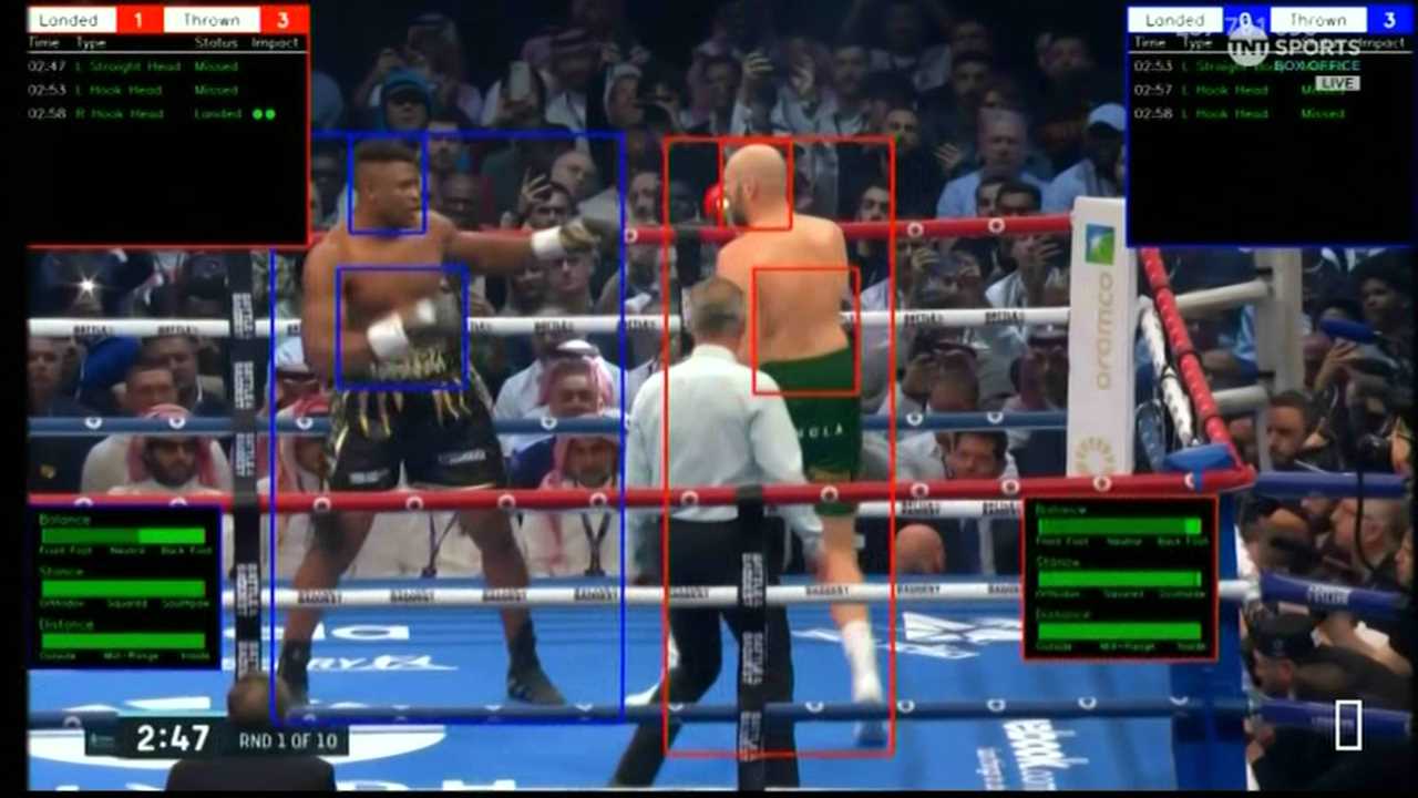 AI Feature Reveals Tyson Fury's Winning Strategy Ahead of Usyk Showdown