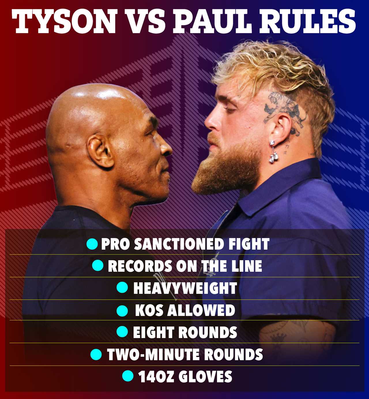 Top Doctor Urges Mike Tyson to Delay Jake Paul Fight Due to Health Concerns