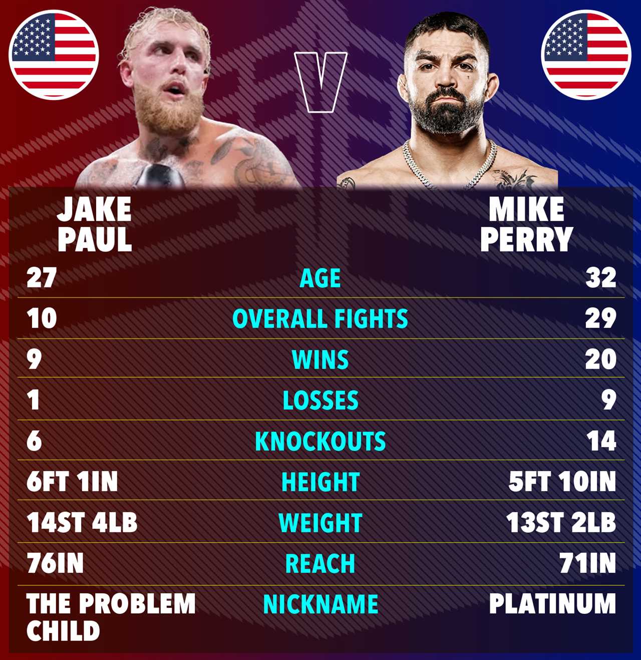 Jake Paul Pleads with Mike Perry Ahead of Boxing Fight
