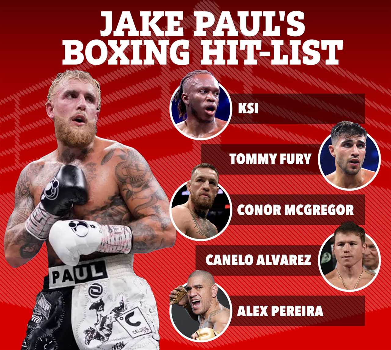 Jake Paul's Five-Man Hit-List of Opponents Post-Mike Tyson Fight