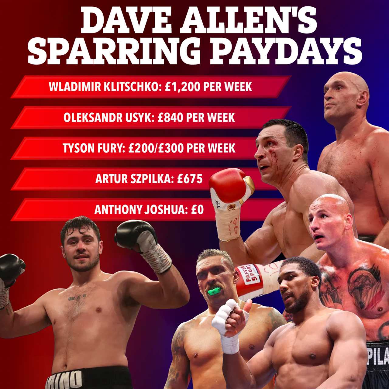 Boxer Reveals Earnings from Sparring Top Fighters