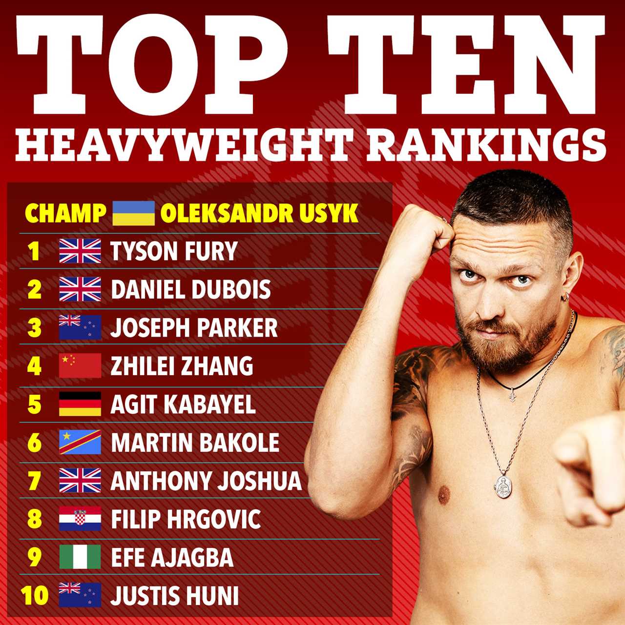 Anthony Joshua Tumbles in Ring Magazine Rankings After Daniel Dubois Knockout, Sparks Fan Outrage