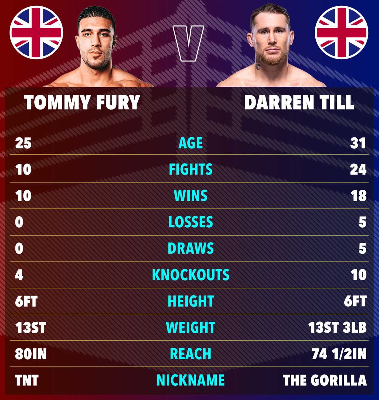 DARREN TILL SLAMS 'EMBARRASSING' TOMMY FURY DECISION TO PULL OUT OF FIGHT