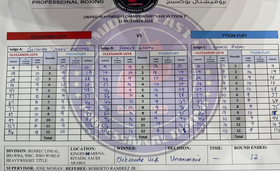 Tyson Fury vs Oleksandr Usyk 2: Judges' Scorecards Revealed After Frank Warren Slams Decision as 'Nuts'