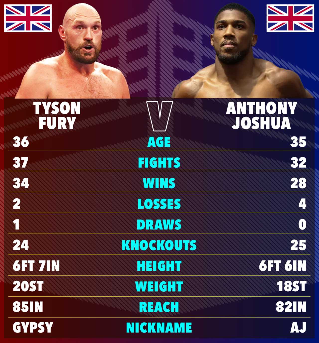 Tyson Fury's Promoter Says He's Retired and Happy - What Does This Mean for Anthony Joshua?
