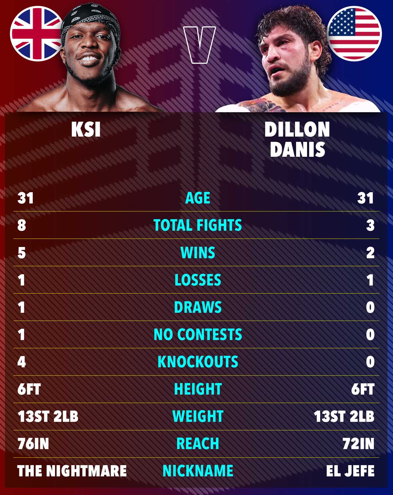 KSI vs Dillon Danis Fight Cancelled Due to Illness
