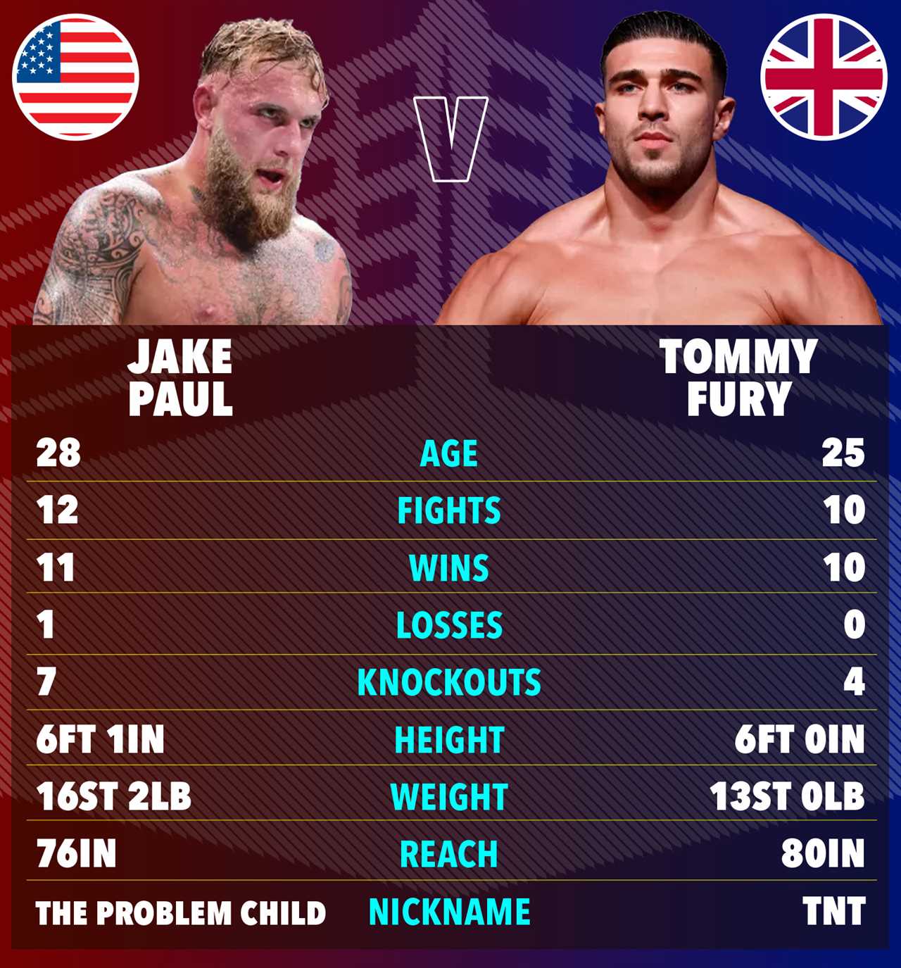 'Keep running scared' – Tommy Fury hits back at Jake Paul's rematch offer