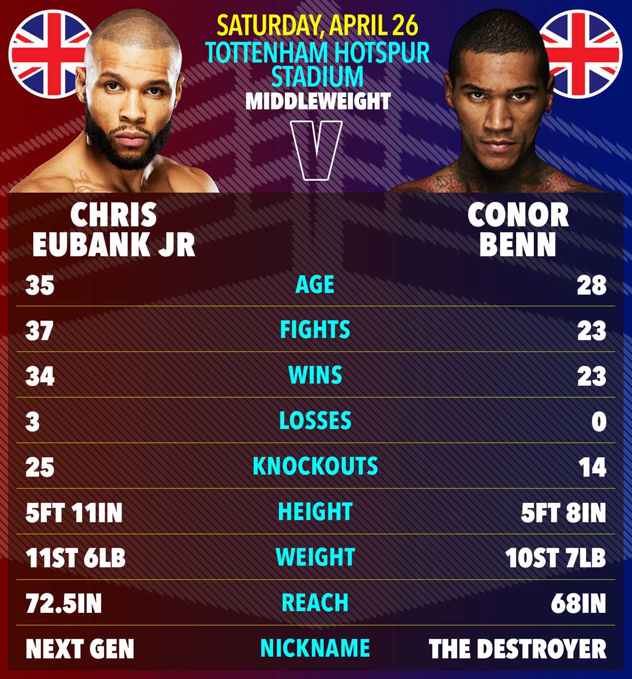 Chris Eubank Jr Eyes Canelo Alvarez Fight After Conor Benn Showdown