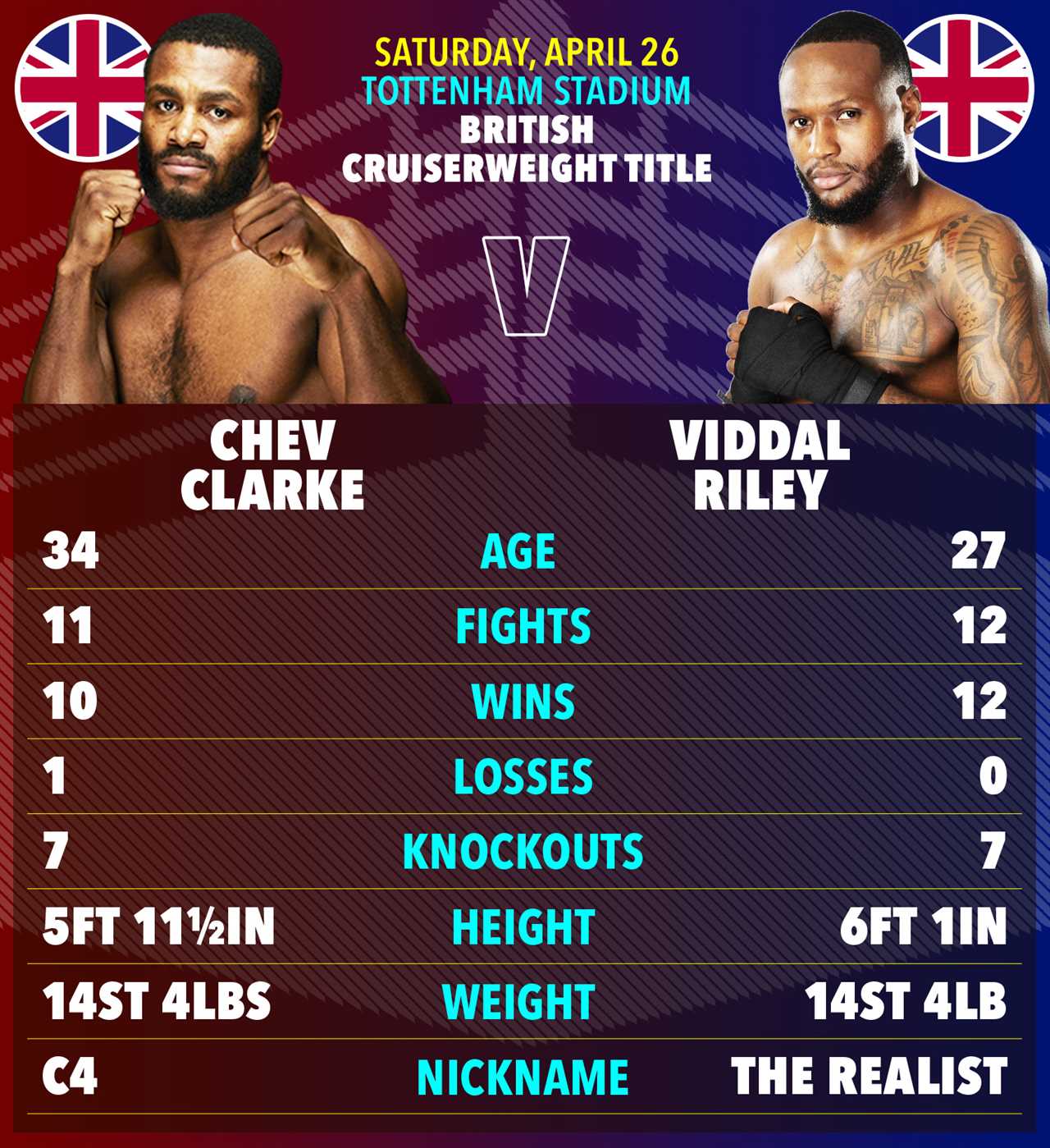 EXCLUSIVE: Viddal Riley's Shocking Pick for Anthony Joshua's Next Fight If Tyson Fury Stays Retired!