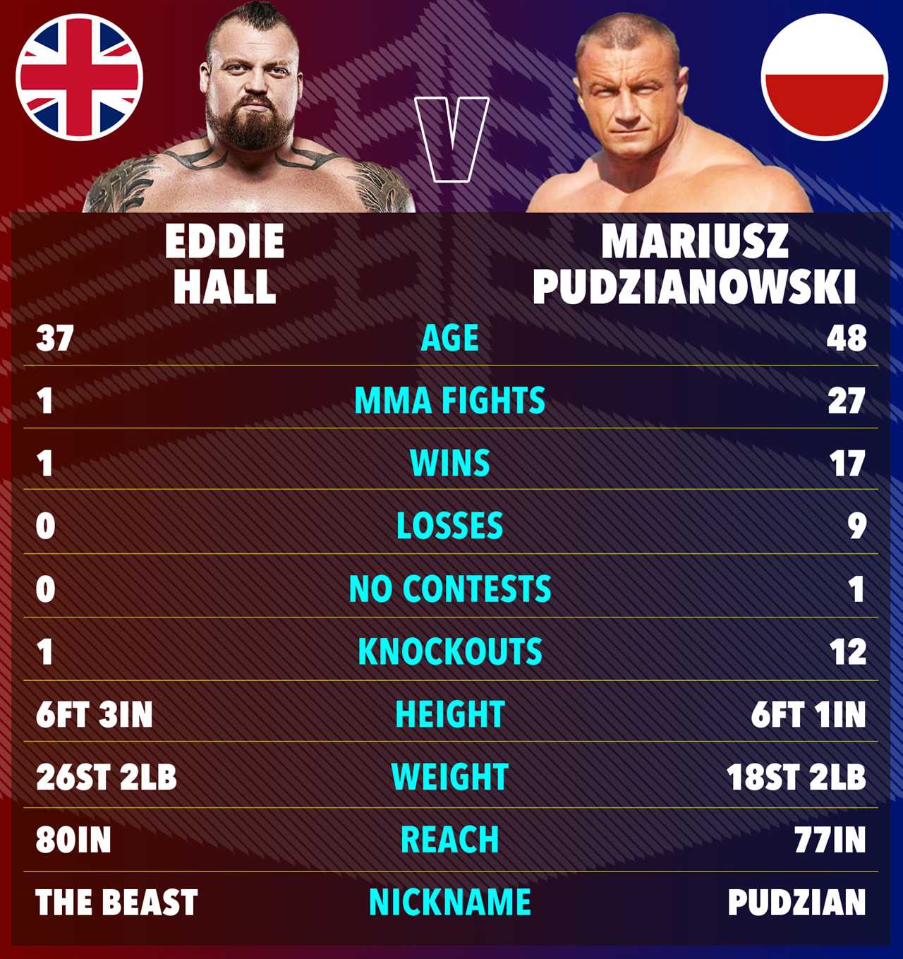 ROYAL RUMBLE: Eddie Hall & Mariusz Pudzianowski's MMA Showdown!