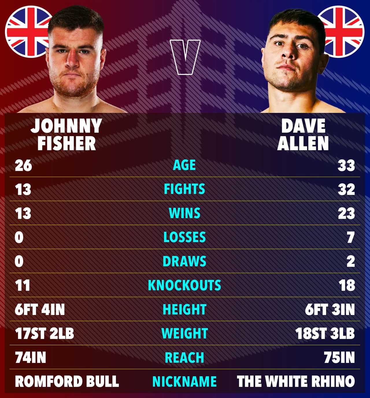 EXCLUSIVE: Johnny Fisher Spills the Tea on Betrayal Post-Controversial Dave Allen Victory Ahead of Epic Rematch!